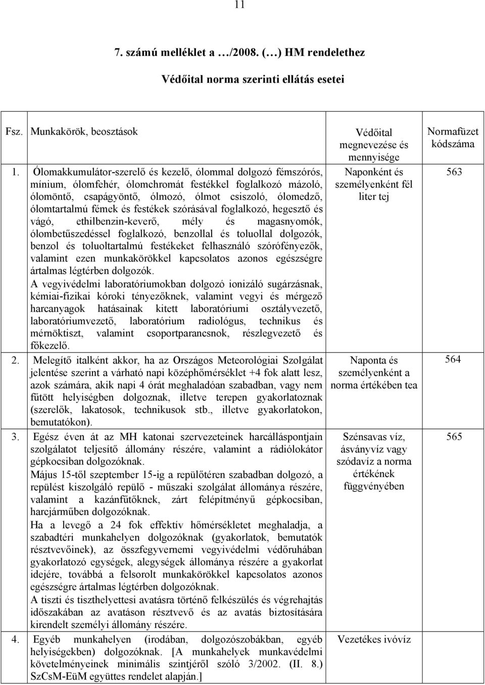 és festékek szórásával foglalkozó, hegesztő és vágó, ethilbenzin-keverő, mély és magasnyomók, ólombetűszedéssel foglalkozó, benzollal és toluollal dolgozók, benzol és toluoltartalmú festékeket