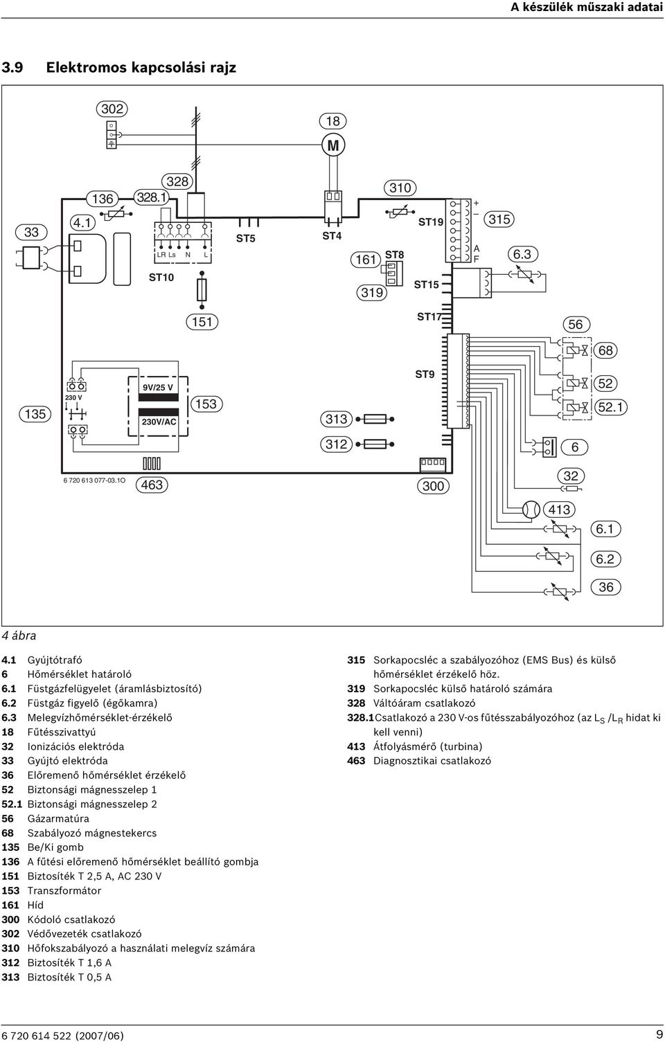 3 Melegvízhőmérséklet-érzékelő 8 Fűtésszivattyú 3 Ionizációs elektróda 33 Gyújtó elektróda 3 Előremenő hőmérséklet érzékelő 5 Biztonsági mágnesszelep 5.