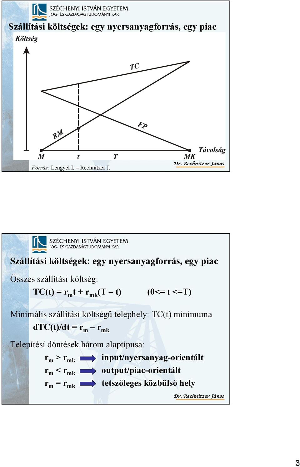 (T t) (0<= t <=T) Minimális szállítási költségű telephely: TC(t) minimuma dtc(t)/dt = r m r mk Telepítési döntések