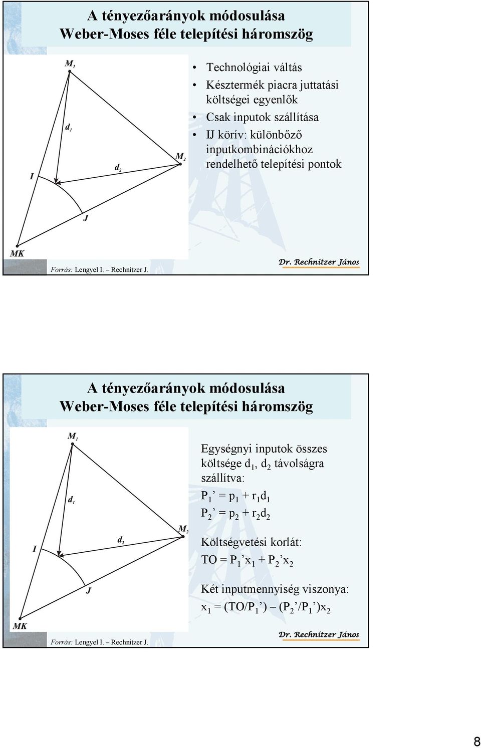 Rechnitzer ános A tényezőarányok módosulása Weber-Moses féle telepítési háromszög Egységnyi inputok összes költsége d 1, d 2 távolságra szállítva: P 1