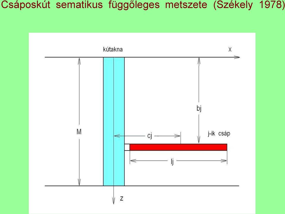 függőleges