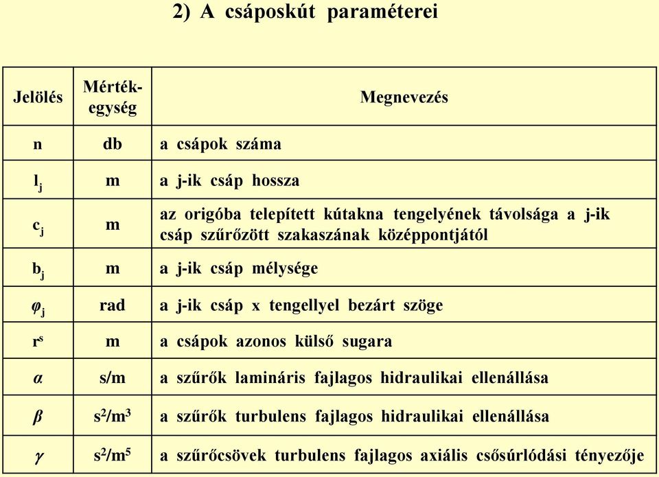 j-ik csáp x tengellyel bezárt szöge r s m a csápok azonos külső sugara α s/m a szűrők lamináris fajlagos hidraulikai