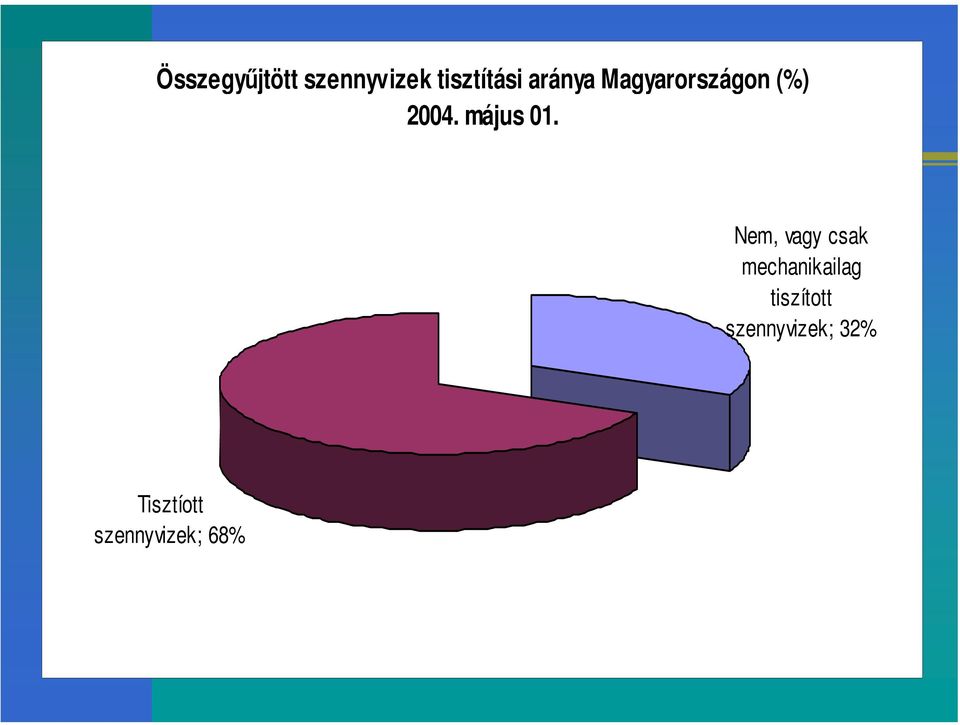 Nem, vagy csak mechanikailag tiszított