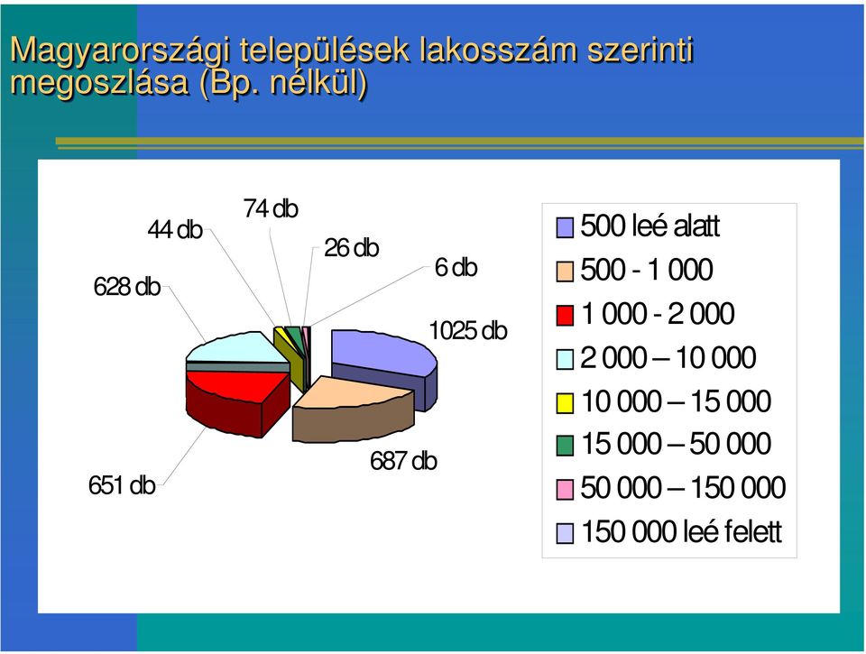 nélkül) l) 628 db 651 db 44 db 74 db 26 db 6 db 1025 db 687