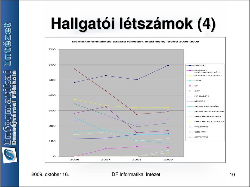 DE-IK DF GDF 400 KF-GAMFK ME-GÉK PE-MIK VESZPRÉM 300 PE-MIK NAGYKANIZSA