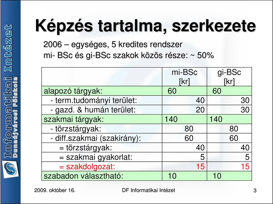 tudományi terület: 40 30 - gazd.