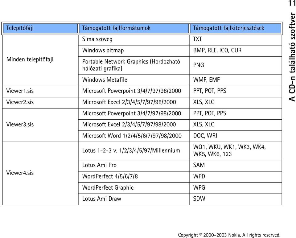 sis Microsoft Excel 2/3/4/5/7/97/98/2000 XLS, XLC Viewer3.sis Viewer4.