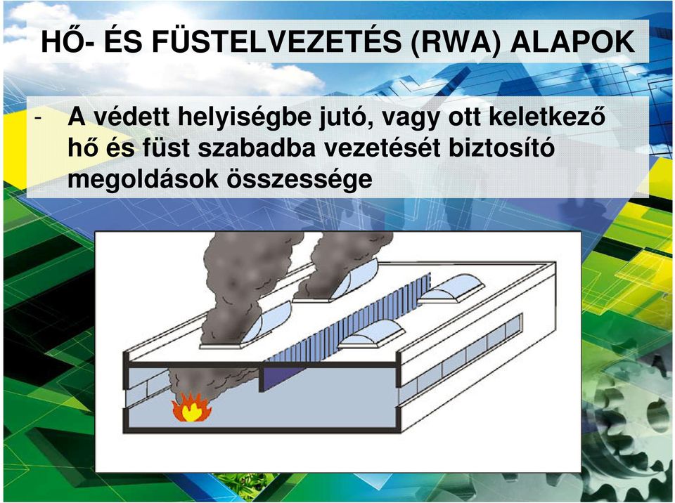 keletkező hő és füst szabadba