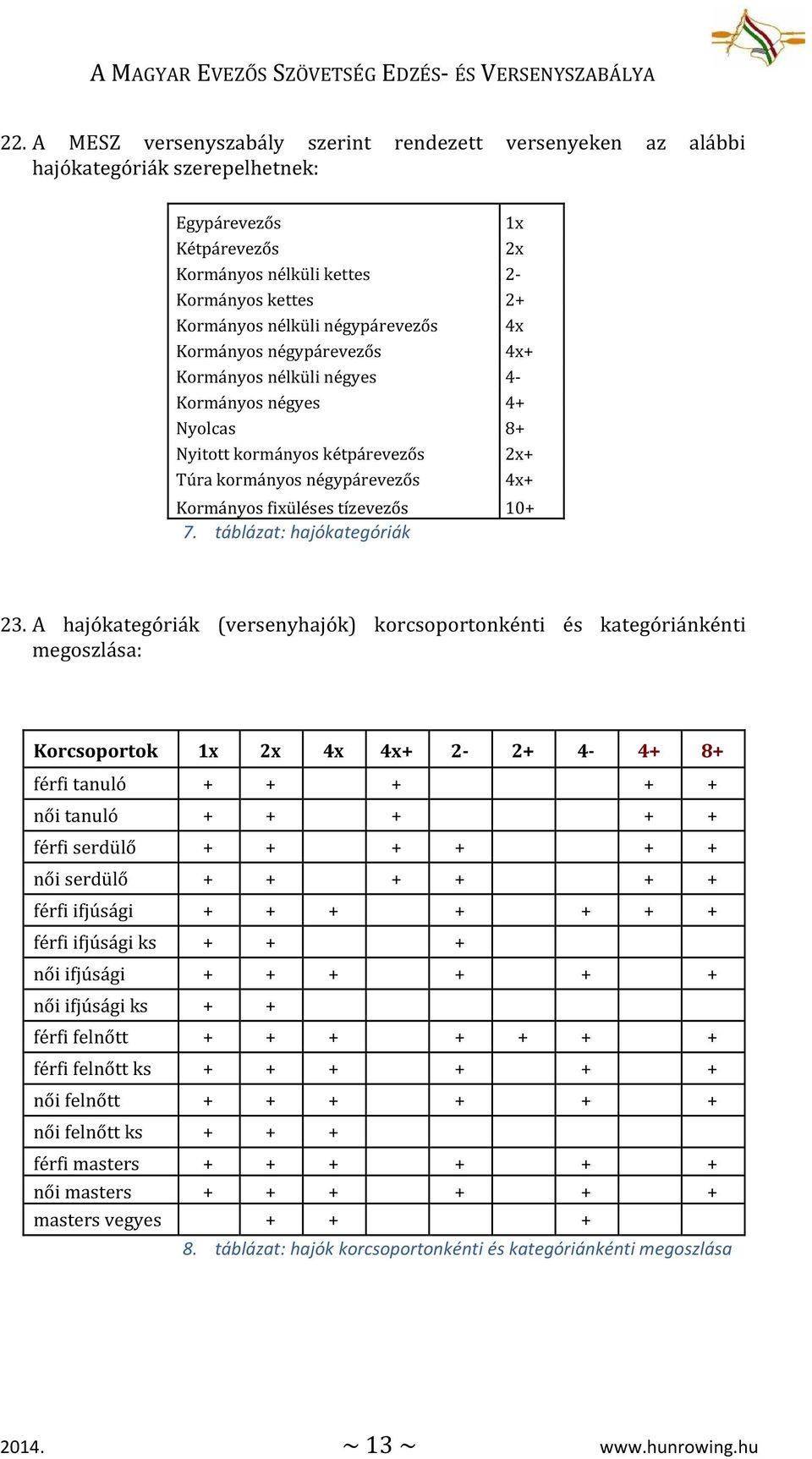 tízevezős 10+ 7. táblázat: hajókategóriák 23.