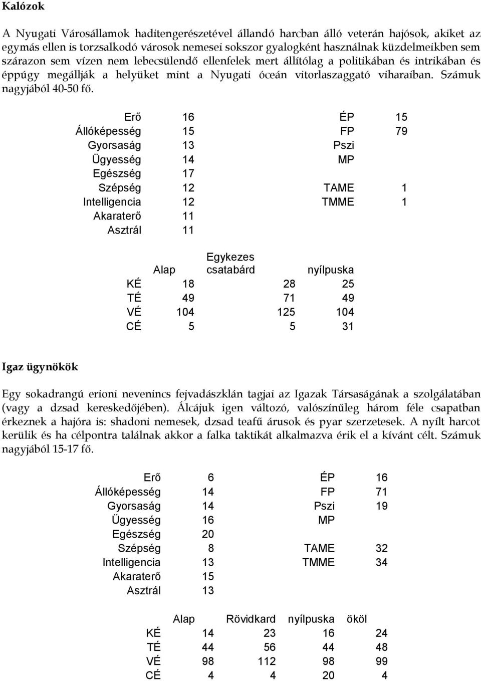 16 17 11 11 Egykezes csatabárd 18 49 5 28 71 5 5 79 1 1 nyílpuska 25 49 31 Igaz ügynökök Egy sokadrangú erioni nevenincs fejvadászklán tagjai az Igazak Társaságának a szolgálatában (vagy a dzsad