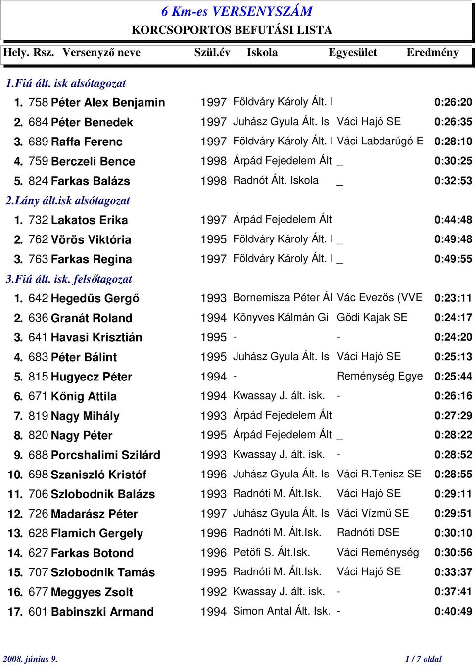 824 Farkas Balázs 1998 Radnót Ált. _ 0:32:53 2.Lány ált.isk alsótagozat 1. 732 Lakatos Erika 1997 Árpád Fejedelem Ált 0:44:48 2. 762 Vörös Viktória 1995 Földváry Károly Ált. I _ 0:49:48 3.