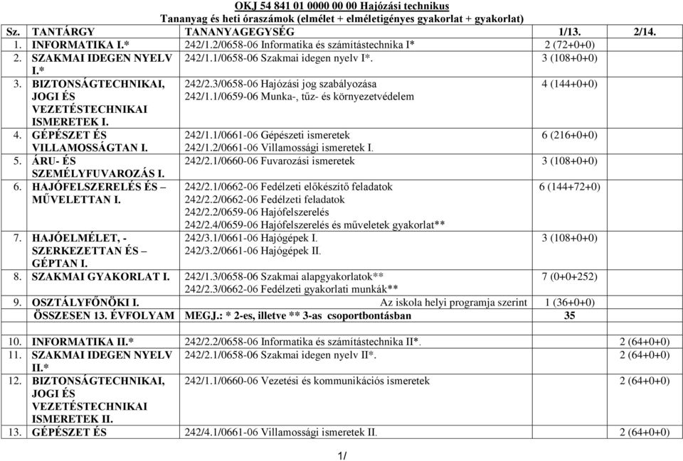GÉPÉSZET ÉS VILLAMOSSÁGTAN I. 5. ÁRU- ÉS SZEMÉLYFUVAROZÁS I. 6. HAJÓFELSZERELÉS ÉS MŰVELETTAN I. 7. HAJÓELMÉLET, - SZERKEZETTAN ÉS GÉPTAN I. 242/2.3/0658-06 Hajózási jog szabályozása 242/1.