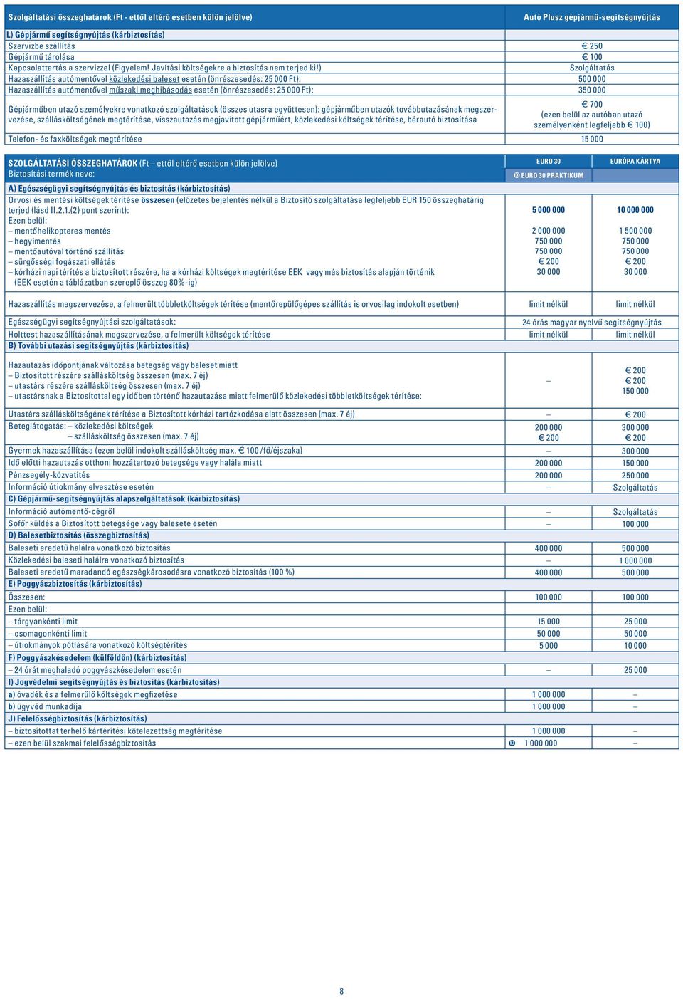 ) Szolgáltatás Hazaszállítás autómentôvel közlekedési baleset esetén (önrészesedés: 25 000 Ft): 500 000 Hazaszállítás autómentôvel mûszaki meghibásodás esetén (önrészesedés: 25 000 Ft): 350 000