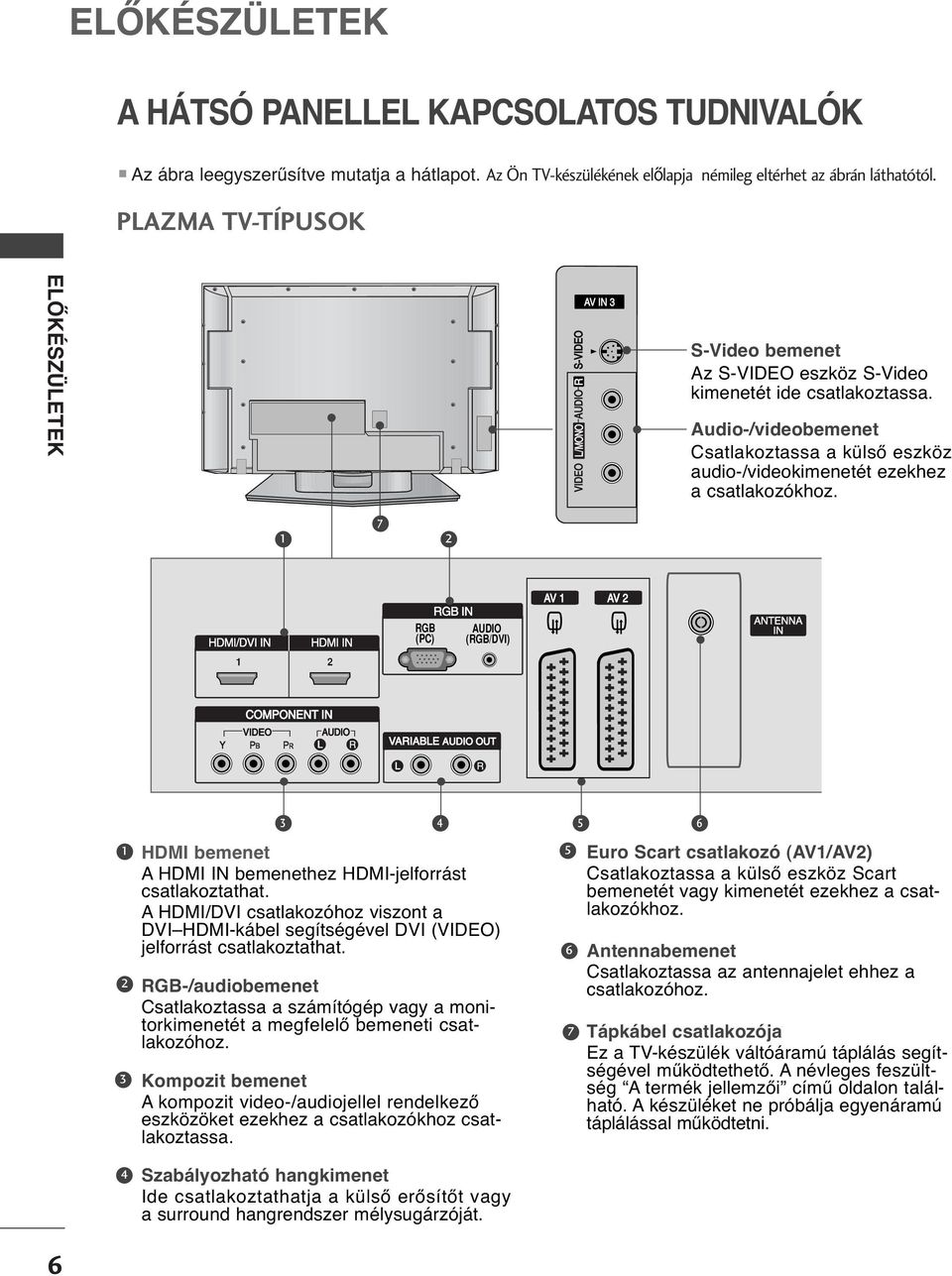 VIDEO Audio-/videobemenet Csatlakoztassa a külső eszköz audio-/videokimenetét ezekhez a csatlakozókhoz.