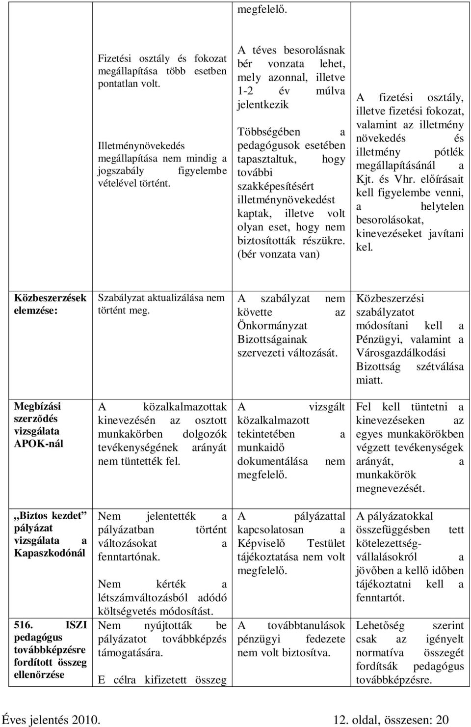 illetve volt olyan eset, hogy nem biztosították részükre. (bér vonzata van) A fizetési osztály, illetve fizetési fokozat, valamint az illetmény növekedés és illetmény pótlék megállapításánál a Kjt.