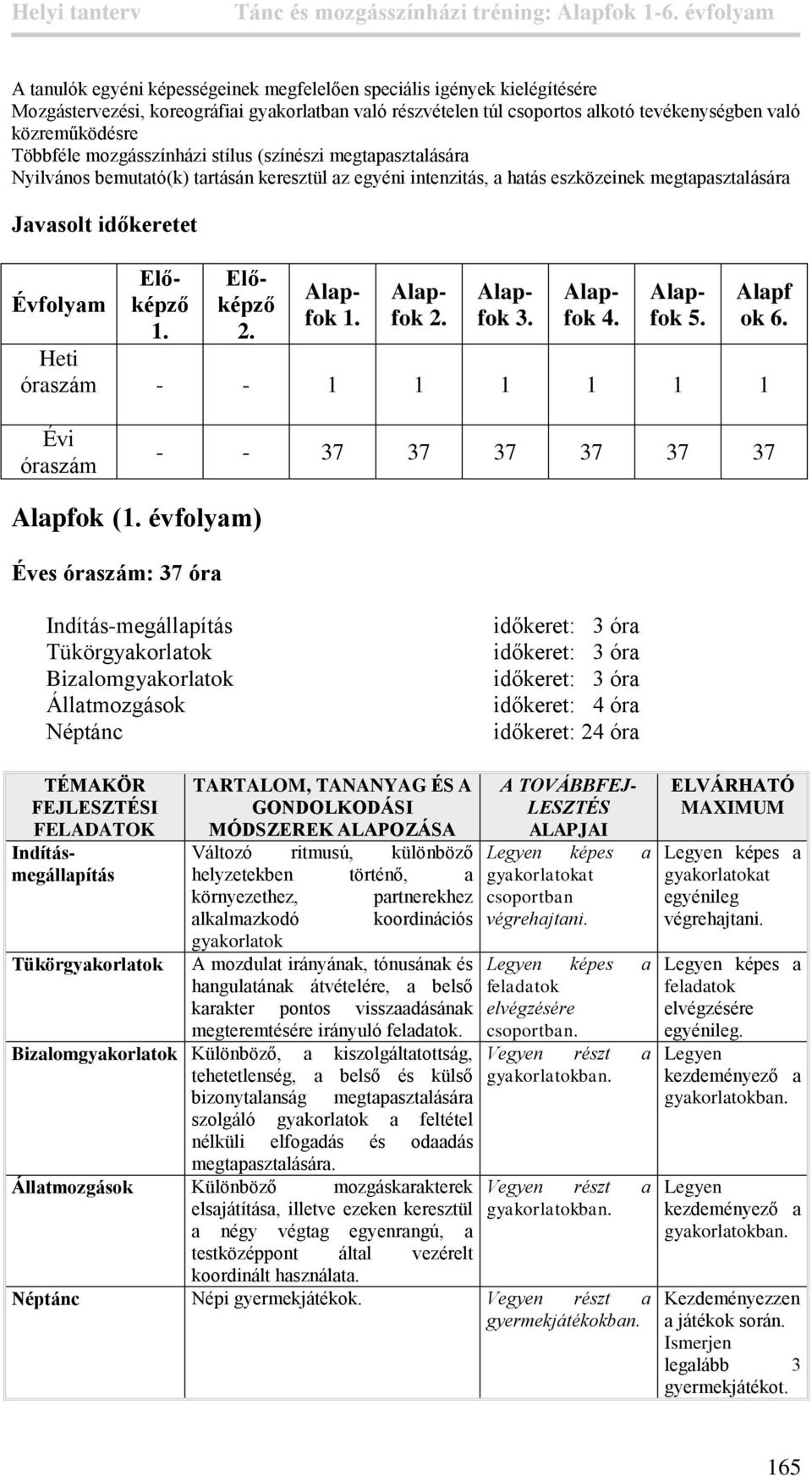 Előképző 2. 1. 2. 3. 4. 5. Heti óraszám - - 1 1 1 1 1 1 Alapf ok 6. Évi óraszám - - 37 37 37 37 37 37 (1.