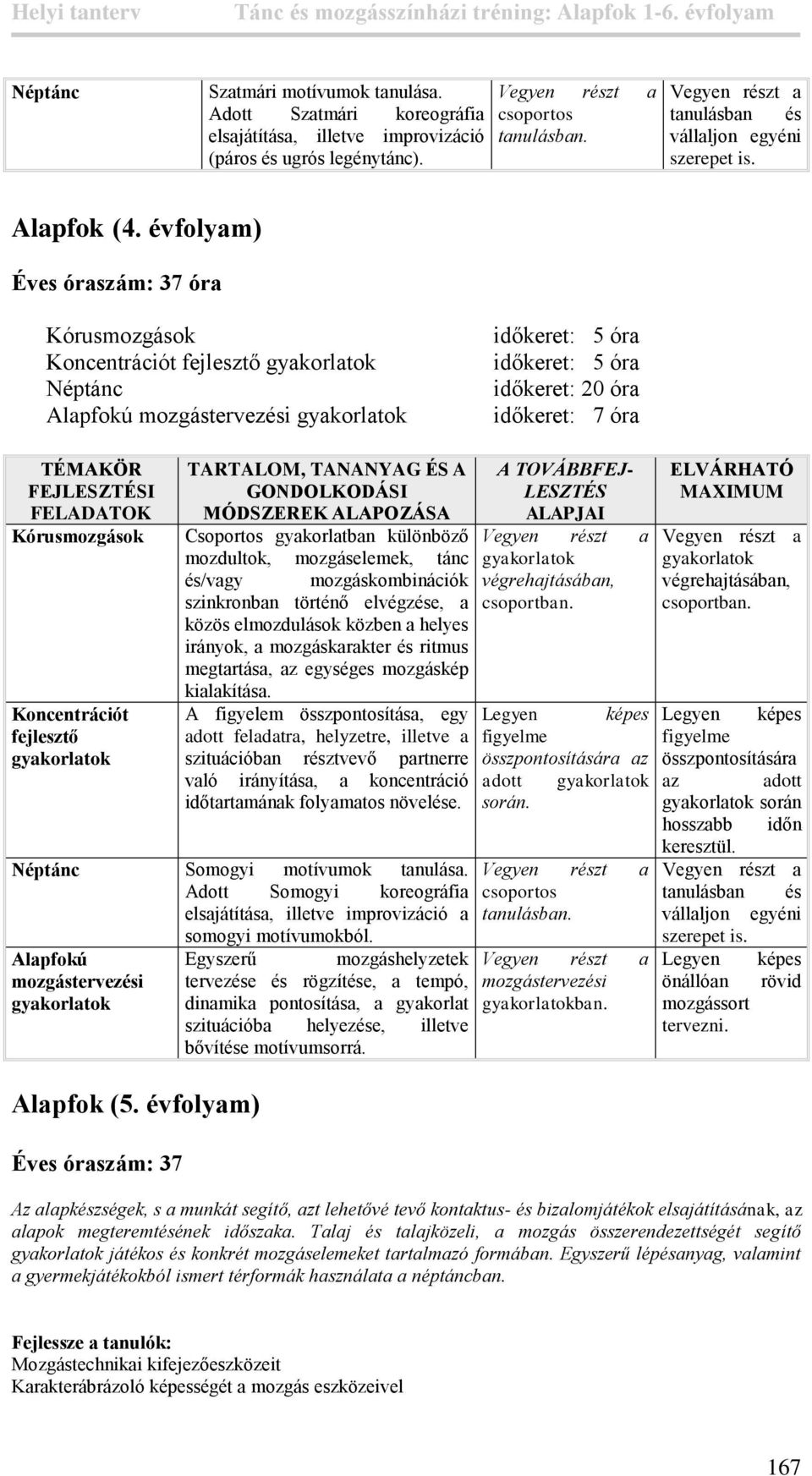 TANANYAG ÉS A GONDOLKODÁSI Csoportos gyakorlatban különböző mozdultok, mozgáselemek, tánc és/vagy mozgáskombinációk szinkronban történő elvégzése, a közös elmozdulások közben a helyes irányok, a