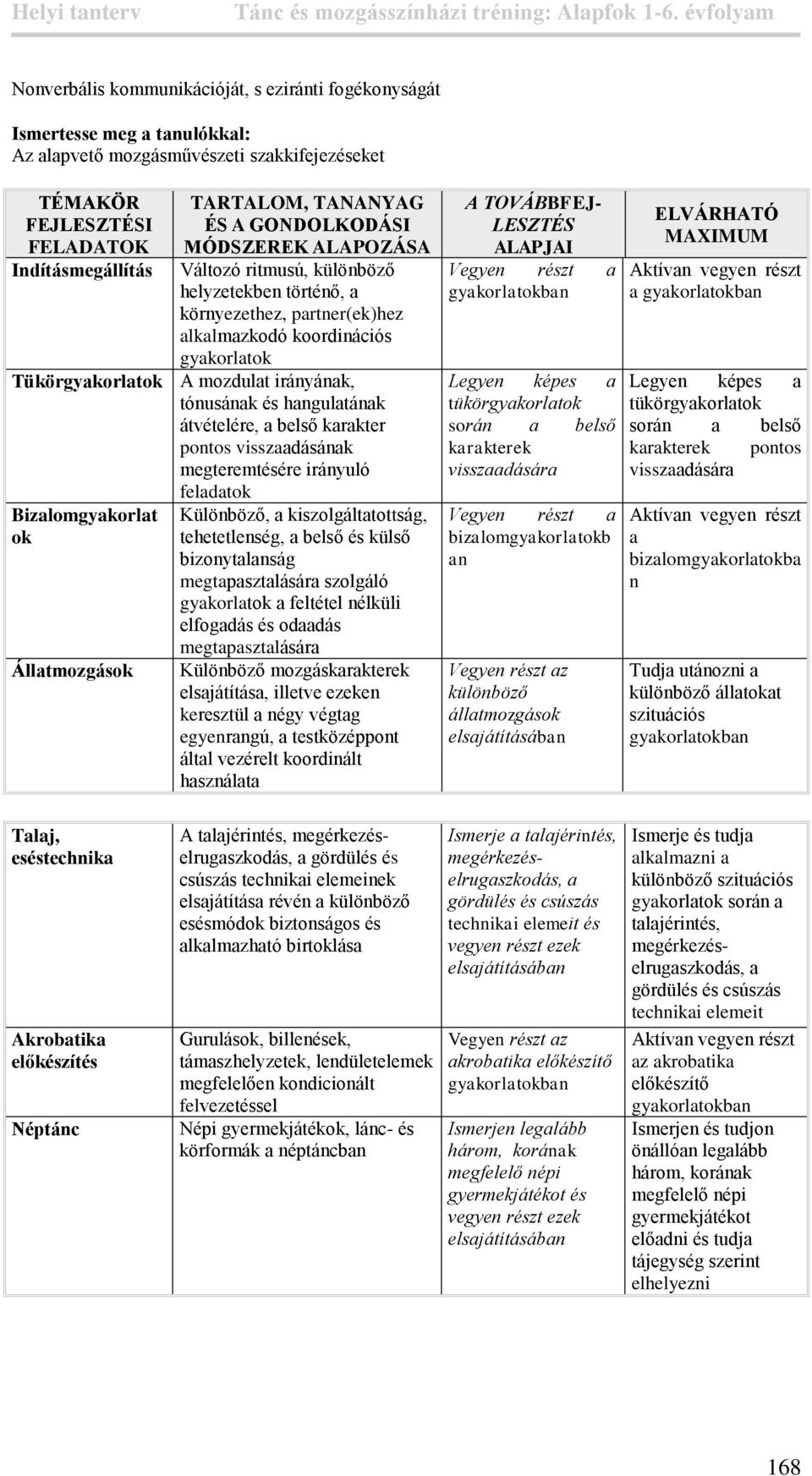 visszaadásának megteremtésére irányuló Bizalomgyakorlat ok Állatmozgások Különböző, a kiszolgáltatottság, tehetetlenség, a belső és külső bizonytalanság megtapasztalására szolgáló a feltétel nélküli