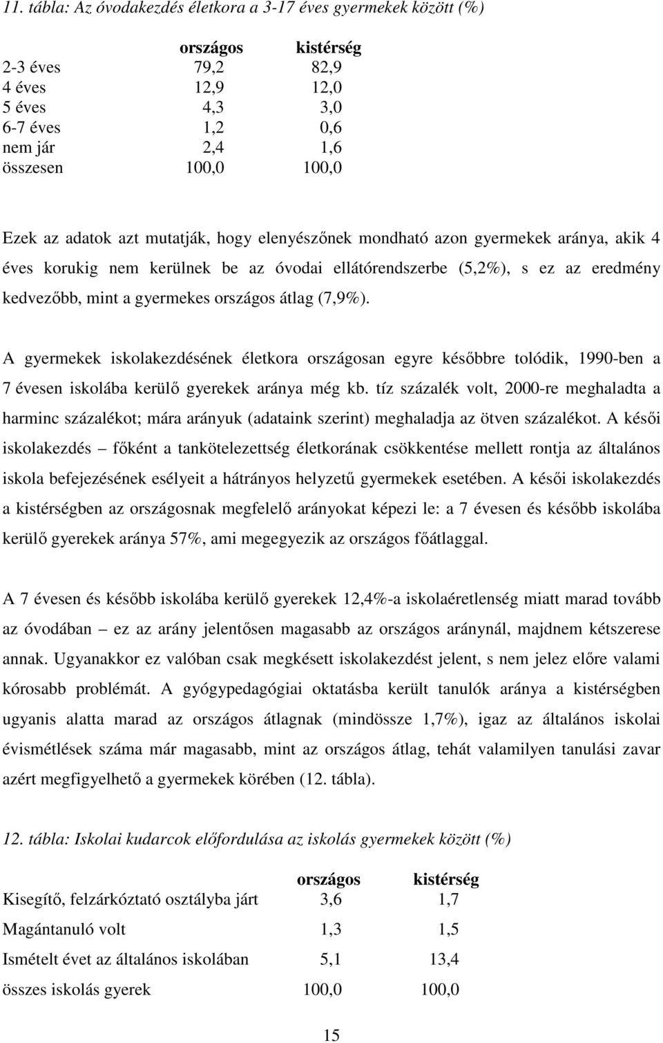 átlag (7,9%). A gyermekek iskolakezdésének életkora országosan egyre későbbre tolódik, 1990-ben a 7 évesen iskolába kerülő gyerekek aránya még kb.