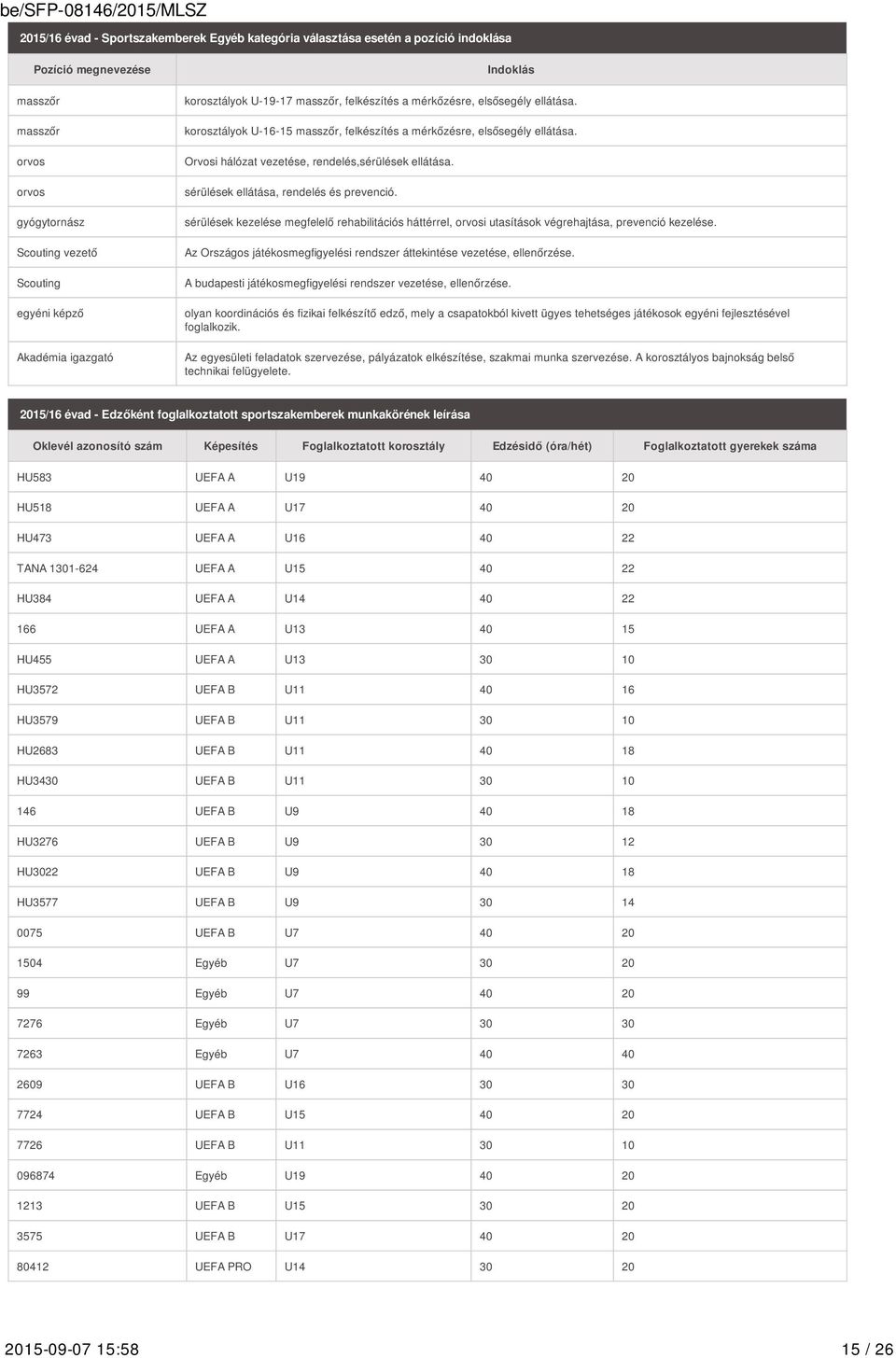 Orvosi hálózat vezetése, rendelés,sérülések ellátása. sérülések ellátása, rendelés és prevenció.