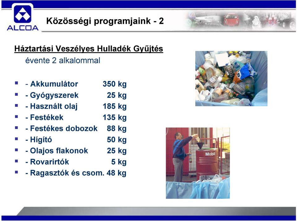 Használt olaj 185 kg - Festékek 135 kg - Festékes dobozok 88 kg -