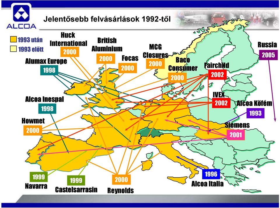 Consumer 2000 Fairchild 2002 Russia 2005 Alcoa Inespal Howmet 2000 1998 IVEX 2002