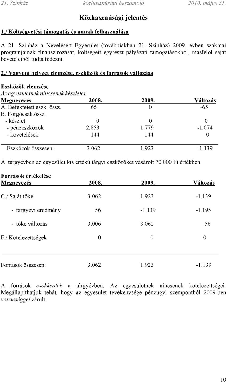 / Vagyoni helyzet elemzése, eszközök és források változása Eszközök elemzése Az egyesületnek nincsenek készletei. Megnevezés 2008. 2009. Változás A. Befektetett eszk. össz.