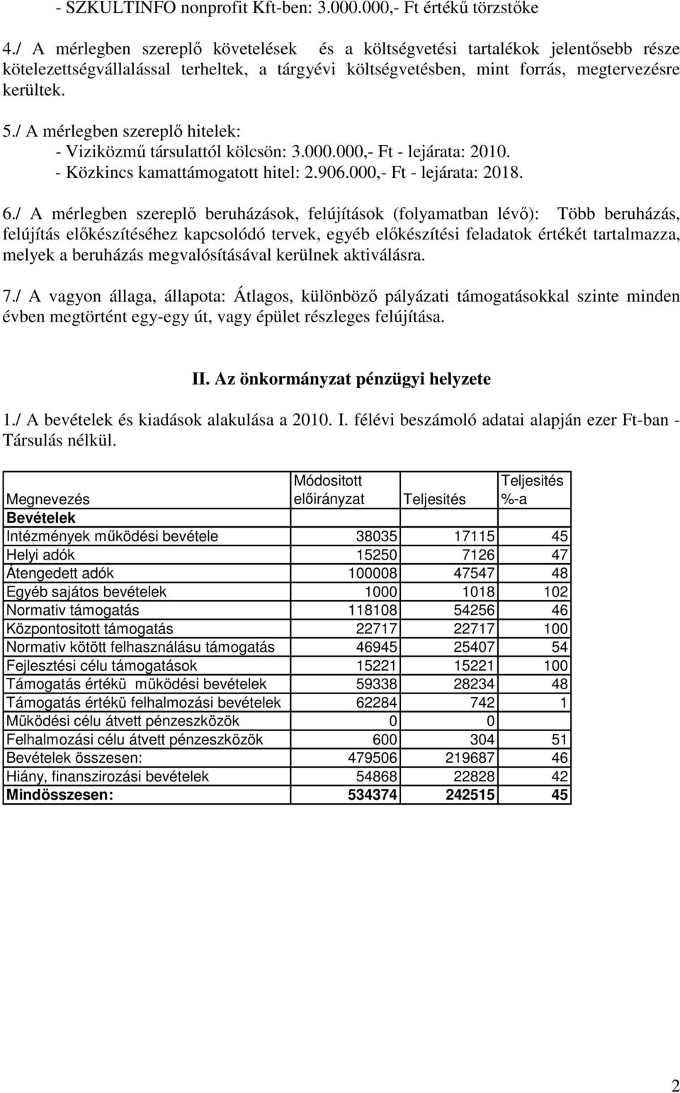 / A mérlegben szereplı hitelek: - Viziközmő társulattól kölcsön: 3.000.000,- Ft - lejárata: 2010. - Közkincs kamattámogatott hitel: 2.906.000,- Ft - lejárata: 2018. 6.