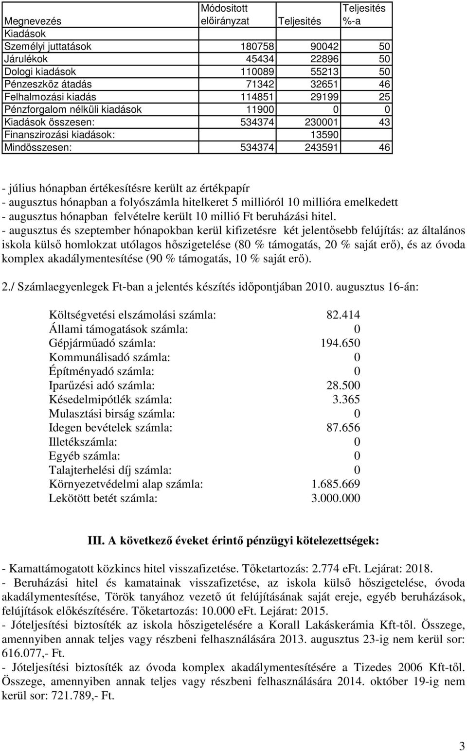 - augusztus hónapban a folyószámla hitelkeret 5 millióról 10 millióra emelkedett - augusztus hónapban felvételre került 10 millió Ft beruházási hitel.