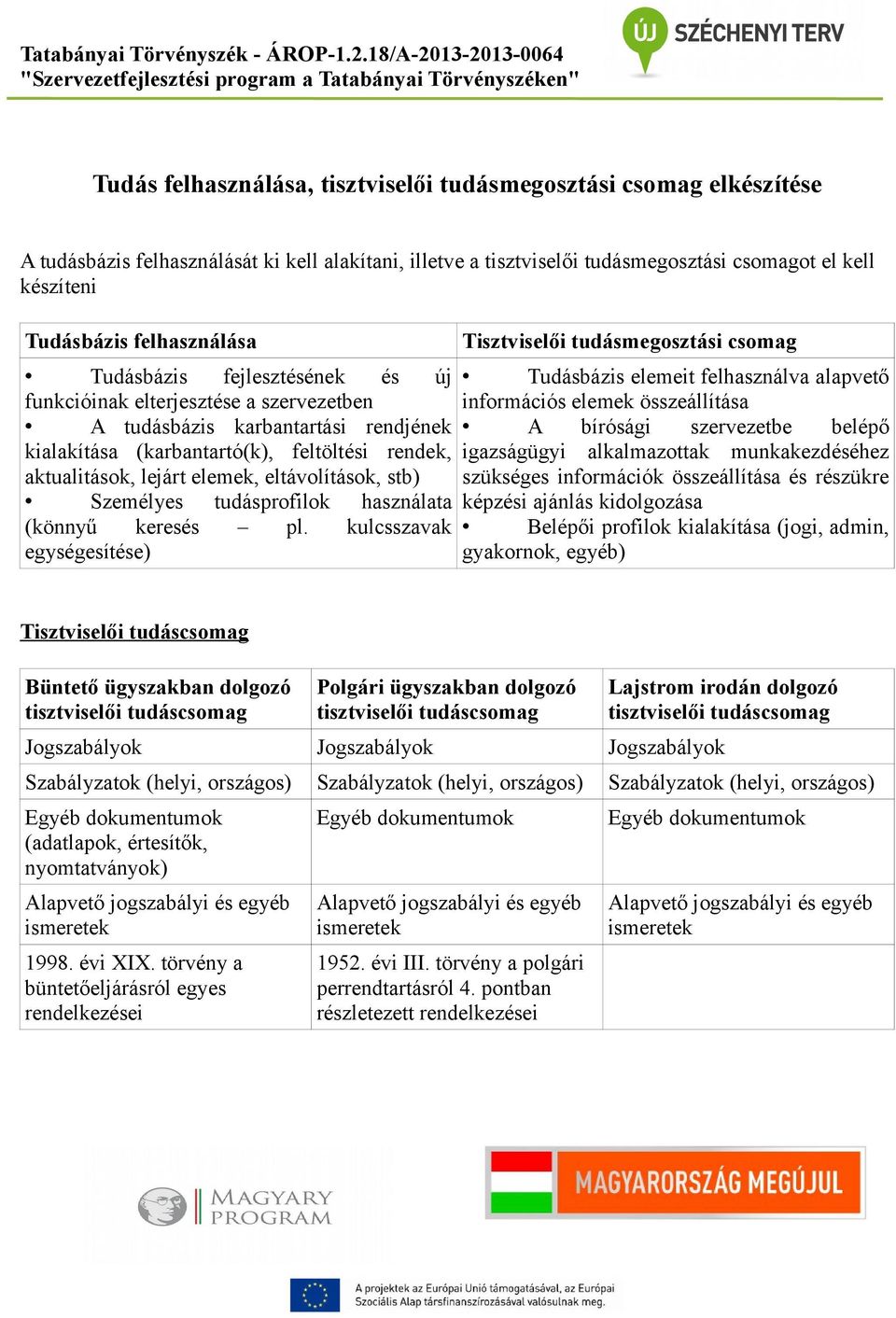 elemek, eltávolítások, stb) Személyes tudásprofilok használata (könnyű keresés pl.