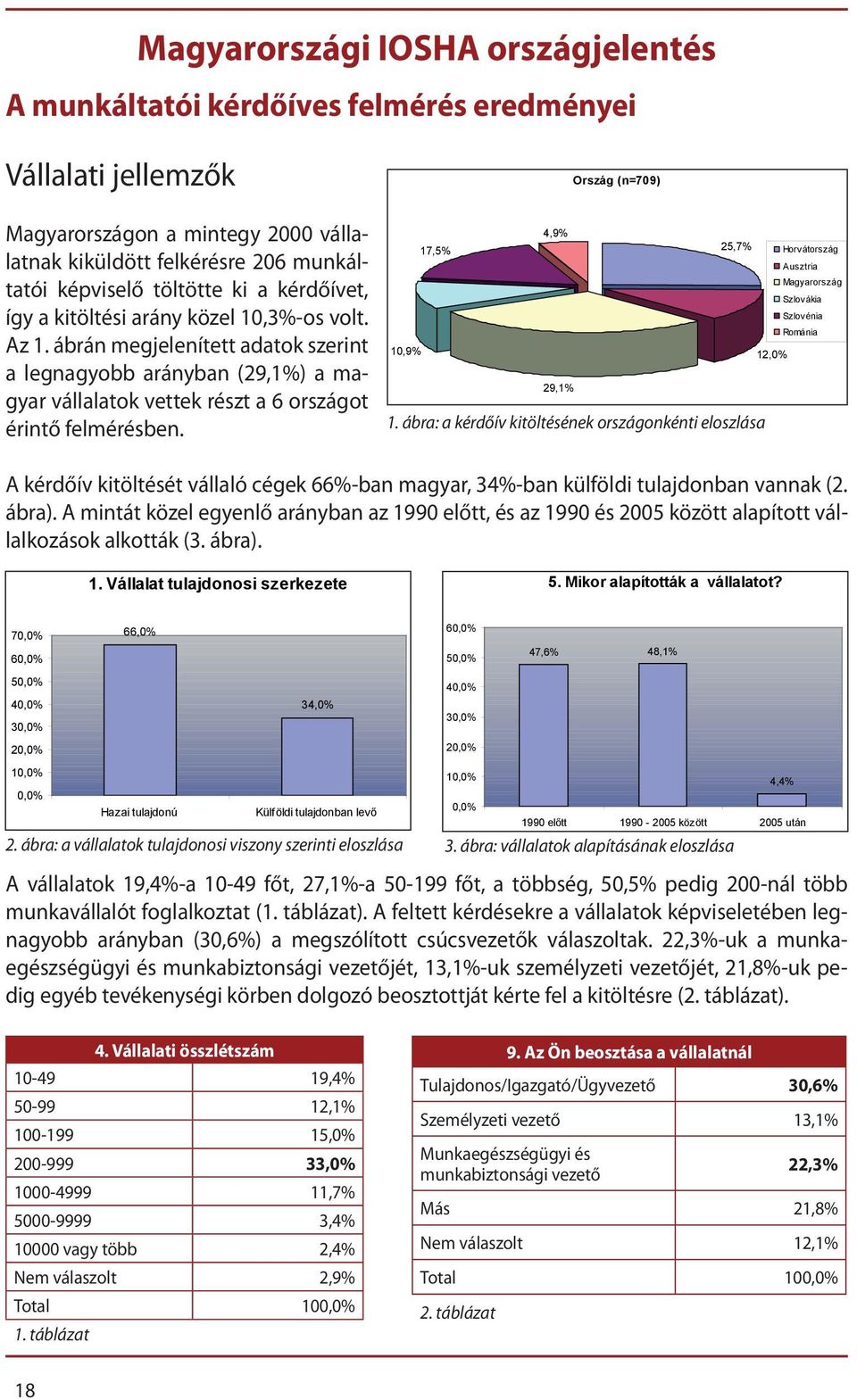 Ország (n=709) 4,9% 17,5% 25,7% Horvátország Ausztria Magyarország Szlovákia Szlovénia Románia 10,9% 12,0% 29,1% 1.