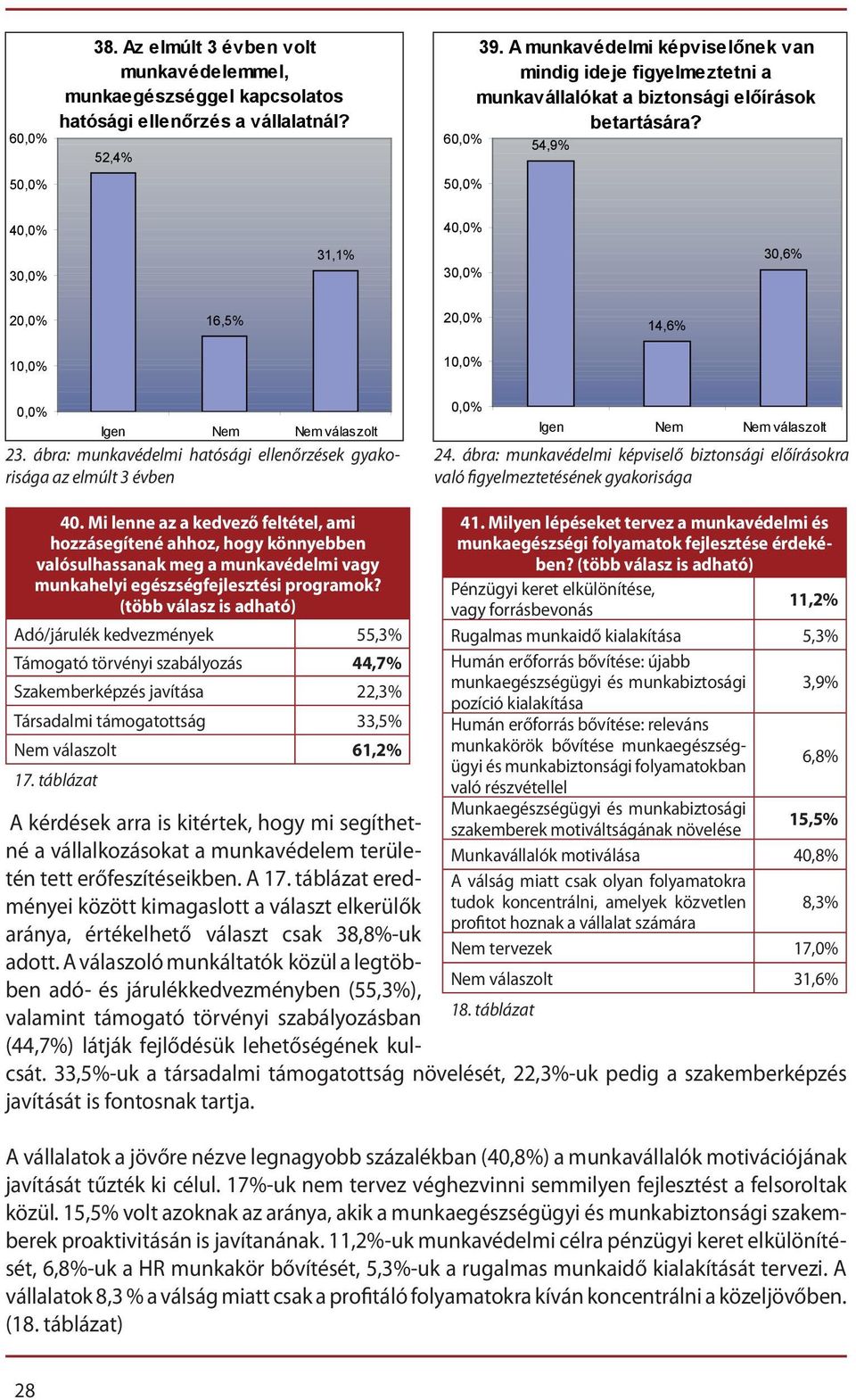 ábra: munkavédelmi hatósági ellenőrzések gyakorisága az elmúlt 3 évben 24. ábra: munkavédelmi képviselő biztonsági előírá sokra való figyelmeztetésének gyakorisága 40.