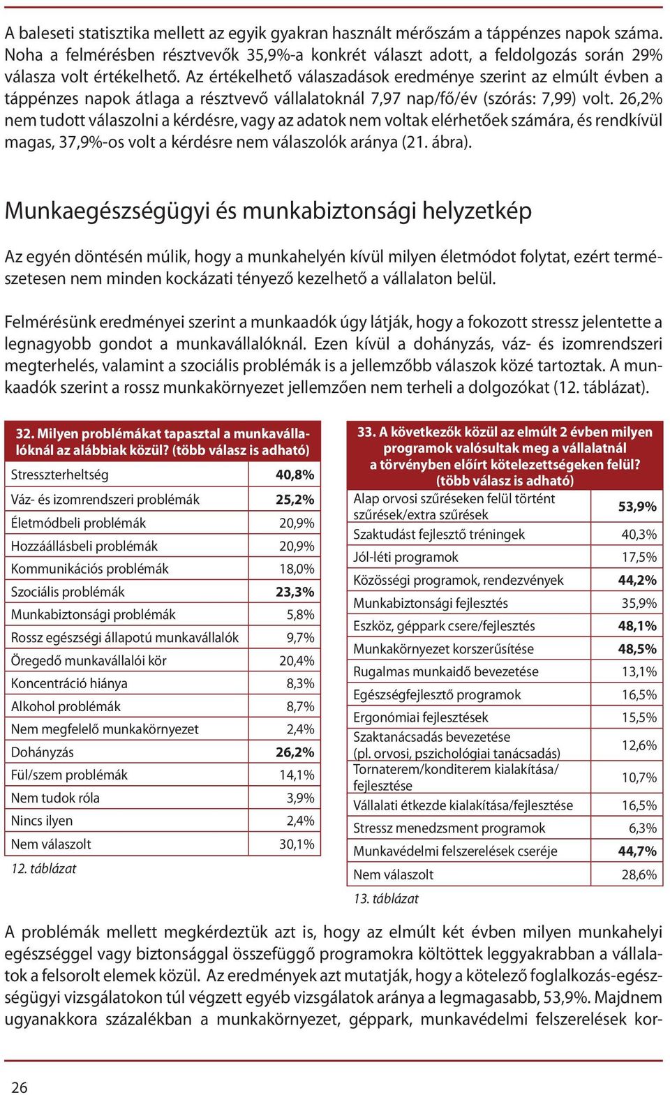 Az értékelhető válaszadások eredménye sze rint az elmúlt évben a táppénzes napok átlaga a résztvevő vállalatoknál 7,97 nap/fő/év (szó rás: 7,99) volt.