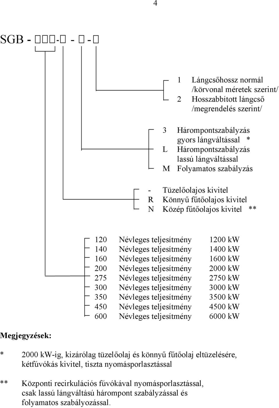 1600 kw 200 Névleges teljesítmény 2000 kw 275 Névleges teljesítmény 2750 kw 300 Névleges teljesítmény 3000 kw 350 Névleges teljesítmény 3500 kw 450 Névleges teljesítmény 4500 kw 600 Névleges