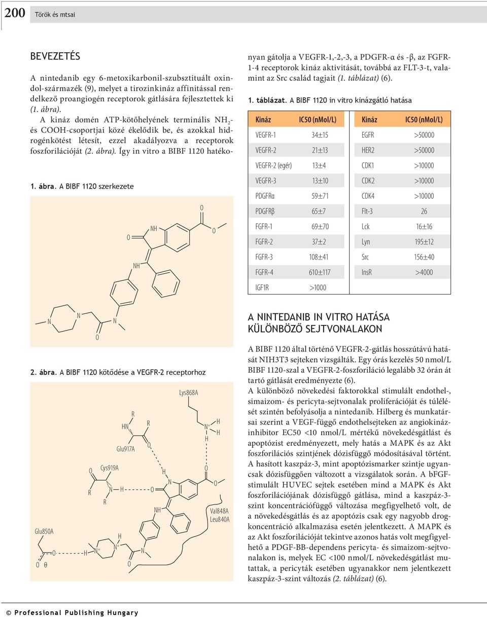 Így in vitro a BIBF 1120 hatékonyan gátolja a VEGFR-1,-2,-3, a PDGFR-α és -β, az FGFR- 1-4 receptorok kináz aktivitását, továbbá az FLT-3-t, valamint az Src család tagjait (1. táblázat)