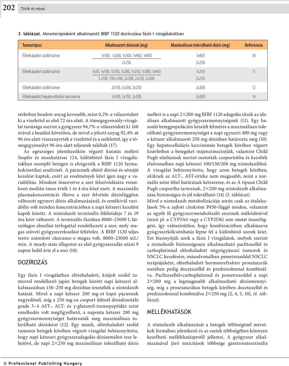 1x300, 1x400, 1x450 1x400 10 2x250 2x250 Előrehaladott szolid tumor 1x50, 1x100, 1x150, 1x200, 1x250, 1x300, 1x450 1x250 11 2 x150, 150+200, 2x200, 2x250, 2x300 2x250 Előrehaladott szolid tumor