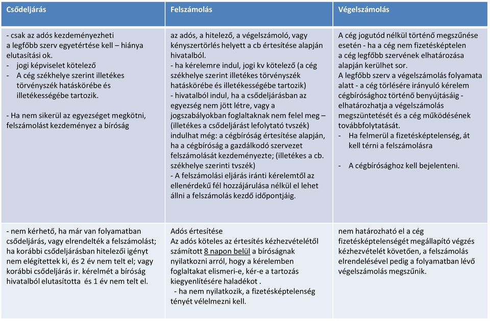 -Ha nem sikerül az egyezséget megkötni, felszámolást kezdeményez a bíróság az adós, a hitelező, a végelszámoló, vagy kényszertörlés helyett a cbértesítése alapján hivatalból.