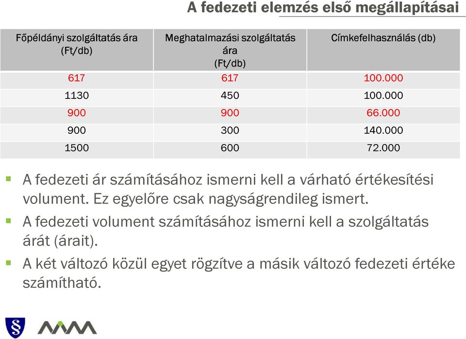 000 A fedezeti ár számításához ismerni kell a várható értékesítési volument. Ez egyelőre csak nagyságrendileg ismert.