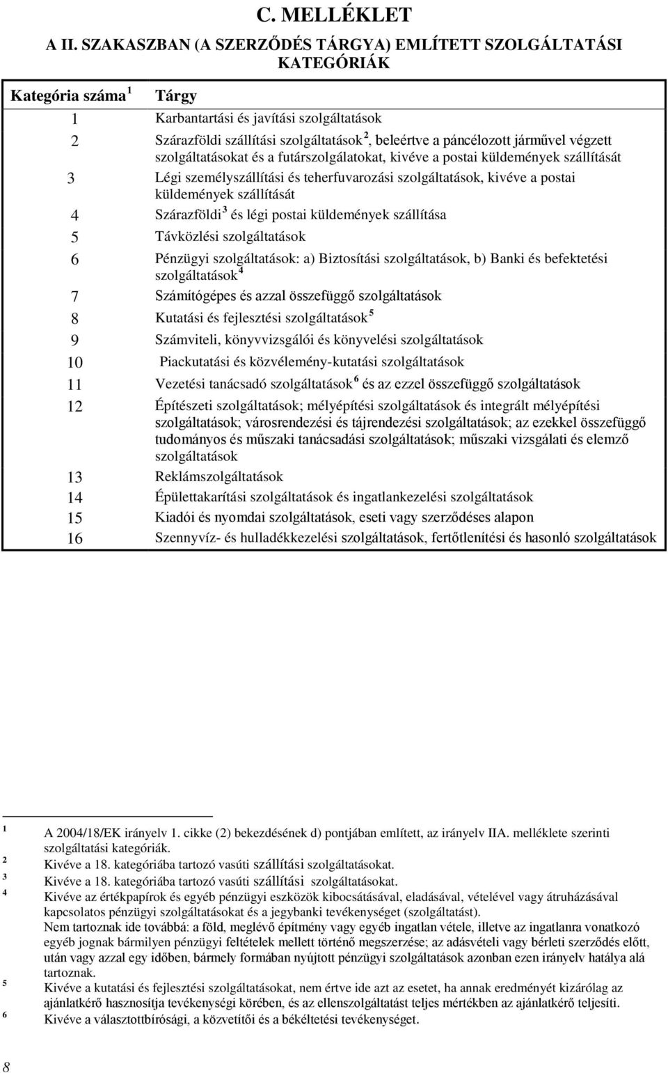 járművel végzett szolgáltatásokat és a futárszolgálatokat kivéve a postai küldemények szállítását 3 Légi személyszállítási és teherfuvarozási szolgáltatások kivéve a postai küldemények szállítását 4