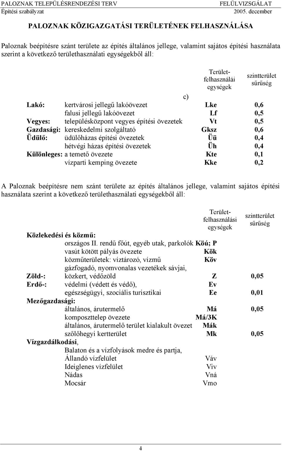 ül t- s intt ül t f lhas nálái sű űség gység k c) Lakó: k t á osi j ll gű lakóö t Lke 0,6 falusi j ll gű lakóö t Lf 0,5 Vegyes: t l püléskö pont gy s építési ö t k Vt 0,5 Gazdasági: k sk d lmi s