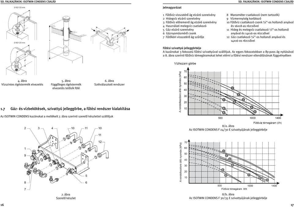 14x16-os rézcsővel 7 Fűtőköri visszatérő ág szűrője 12 Gáz csatlakozó ¾ -os hollandi anyával és 14x16-os rézcsővel Fűtési szivattyú jelleggörbéje A kazánokat 3 fokozatú fűtési szivattyúval szállítjuk.