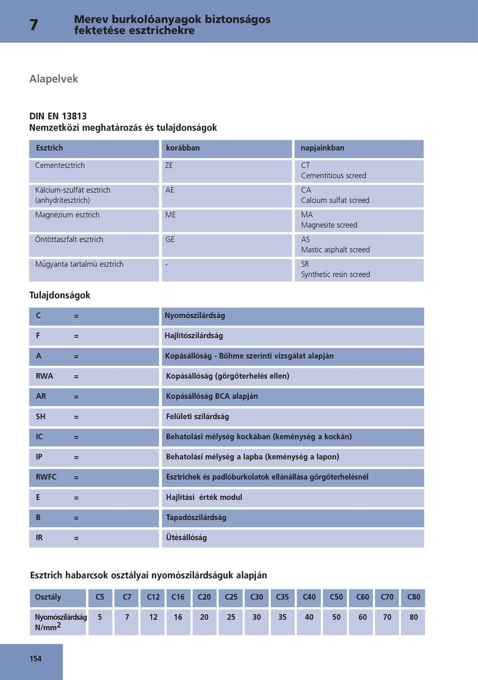 Tulajdonságok C = nyomószilárdság F = hajlítószilárdság A = kopásállóság - Böhme szerinti vizsgálat alapján RWA = kopásállóság (görgőterhelés ellen) AR = kopásállóság BCA alapján SH = felületi