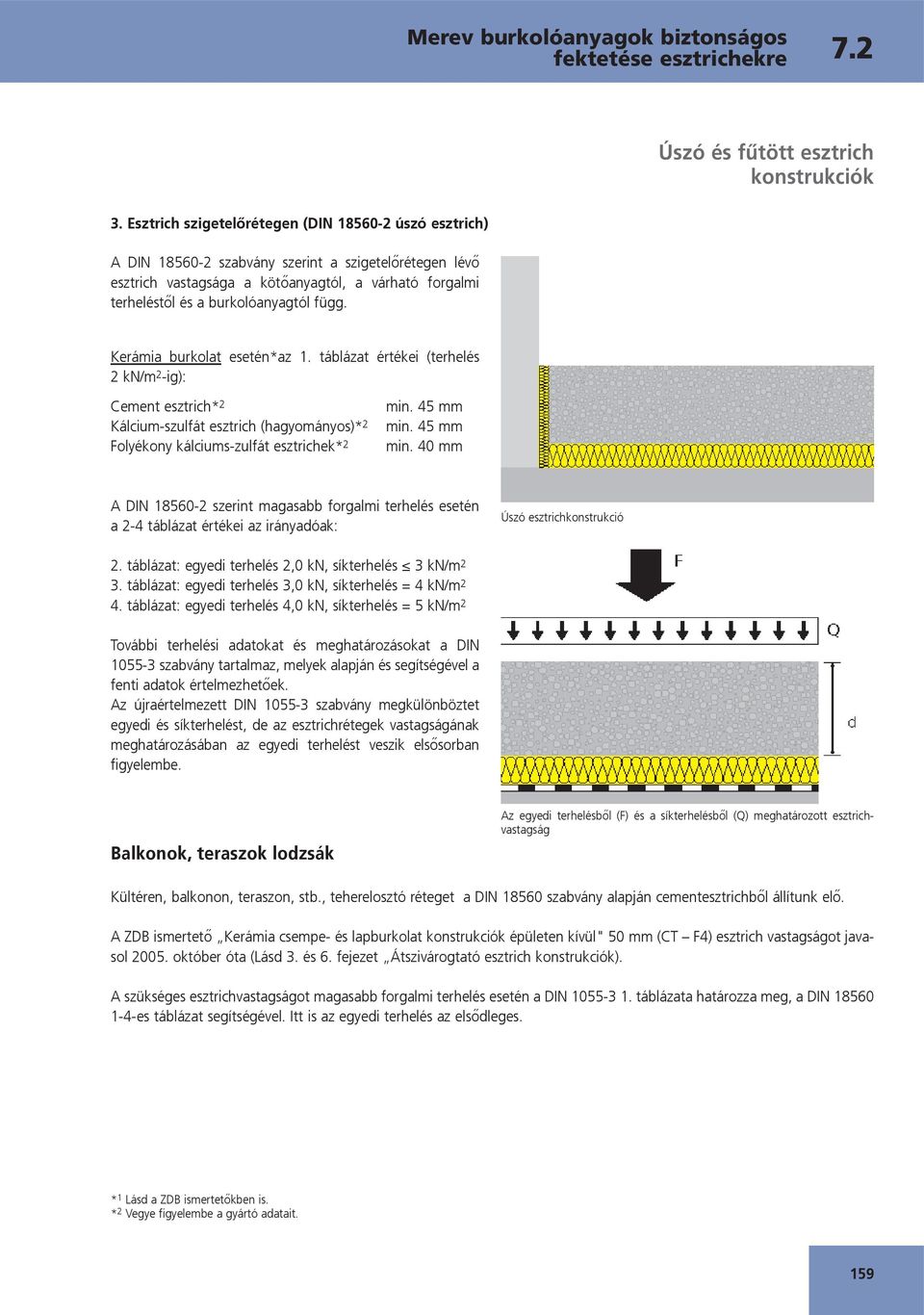 függ. kerámia burkolat esetén*az 1. táblázat értékei (terhelés 2 kn/m 2 -ig): Cement esztrich* 2 Kálcium-szulfát esztrich (hagyományos)* 2 Folyékony kálciums-zulfát esztrichek* 2 min. 45 mm min.