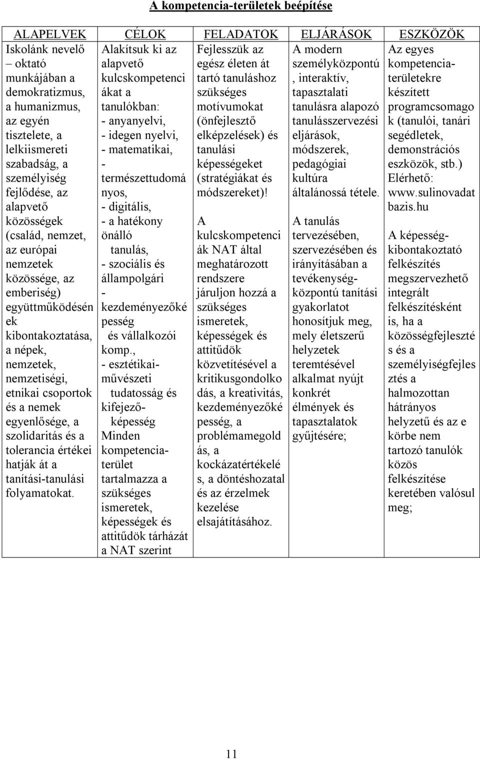 programcsomago az egyén tisztelete, a lelkiismereti szabadság, a személyiség - anyanyelvi, - idegen nyelvi, - matematikai, - természettudomá (önfejlesztő elképzelések) és tanulási képességeket