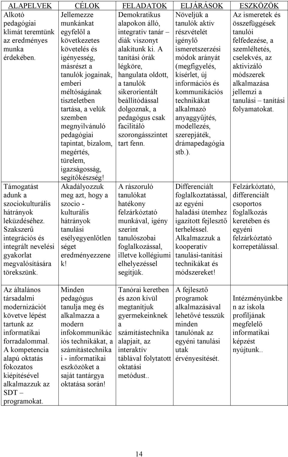 Jellemezze munkánkat egyfelől a következetes követelés és igényesség, másrészt a tanulók jogainak, emberi méltóságának tiszteletben tartása, a velük szemben megnyilvánuló pedagógiai tapintat,