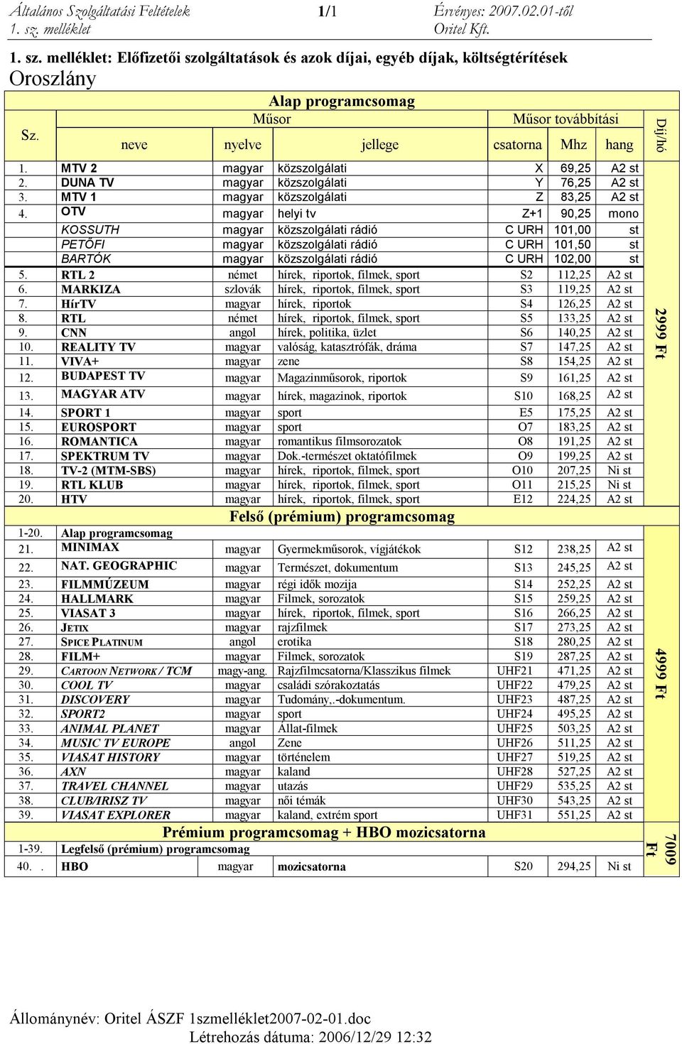 OTV magyar helyi tv Z+1 90,25 mono KOSSUTH magyar közszolgálati rádió C URH 101,00 st PETŐFI magyar közszolgálati rádió C URH 101,50 st BARTÓK magyar közszolgálati rádió C URH 102,00 st 5.