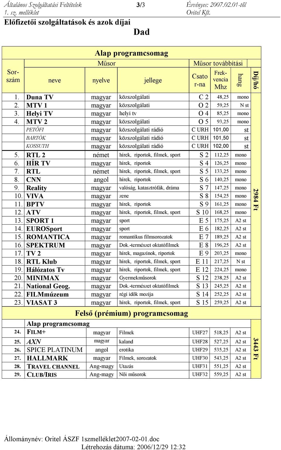 RTL német hírek, riportok, filmek, sport S 5 133,25 mono 8. CNN angol hírek, riportok S 6 140,25 mono 9. Reality magyar valóság, katasztrófák, dráma S 7 147,25 mono 10.