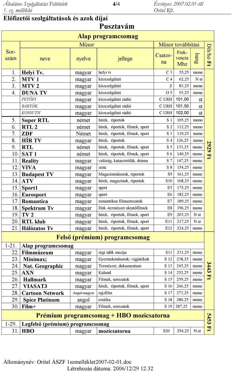 ZDF Német hírek, riportok, filmek, sport S 3 119,25 mono 8. HÍR TV magyar hírek, riportok S 4 126,25 mono 9. RTL német hírek, riportok, filmek, sport S 5 133,25 mono 10.