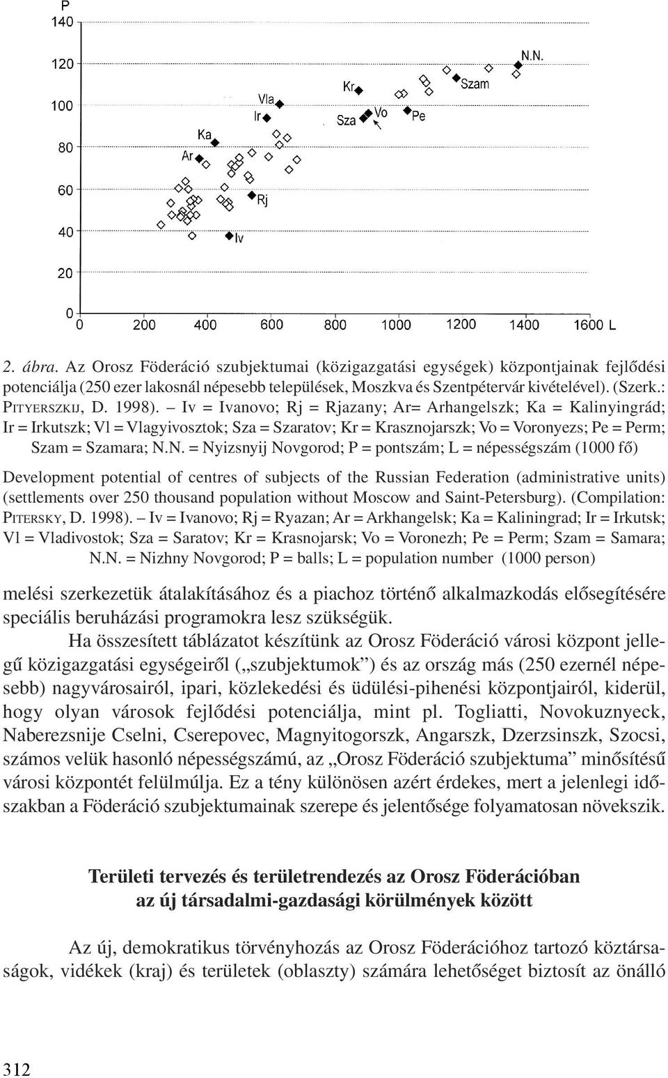 Iv = Ivanovo; Rj = Rjazany; Ar= Arhangelszk; Ka = Kalinyingrád; Ir = Irkutszk; Vl = Vlagyivosztok; Sza = Szaratov; Kr = Krasznojarszk; Vo = Voronyezs; Pe = Perm; Szam = Szamara; N.