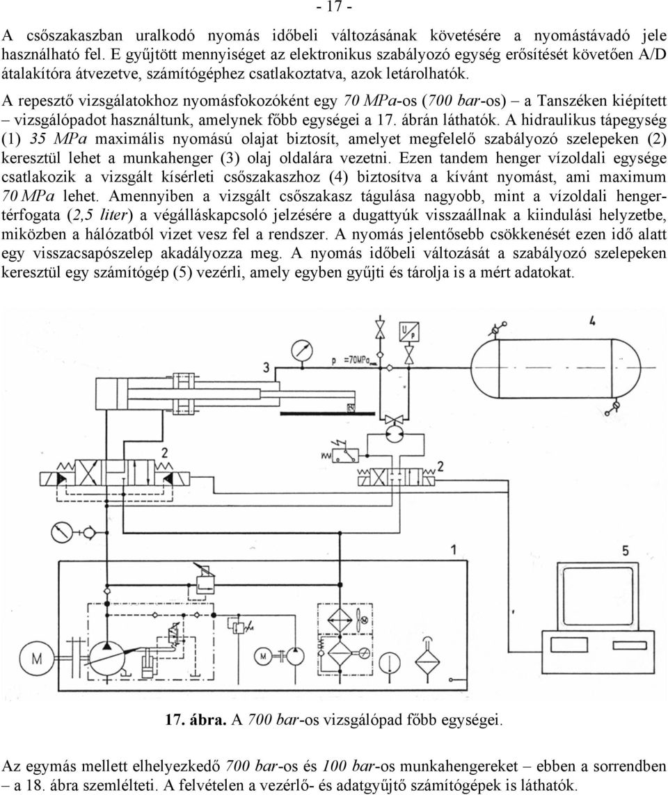 A repesztő vizsgálatokhoz nyomásfokozóként egy 70 MPa-os (700 bar-os) a Tanszéken kiépített vizsgálópadot használtunk, amelynek főbb egységei a 17. ábrán láthatók.